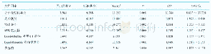 《表2 影响鼻内镜手术治疗临床效果的多因素logistic回归分析》