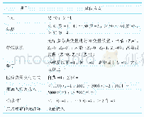 《表2 腰椎间盘突出症患者恐动症影响因素自变量赋值方式》