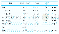 表4 两组患者术后30d出血事件发生情况比较[例（%）]