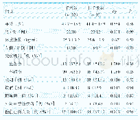 《表1 两组患者一般资料比较》