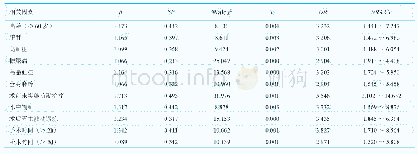 表2 患者术后发生DVT的多因素logistic回归分析