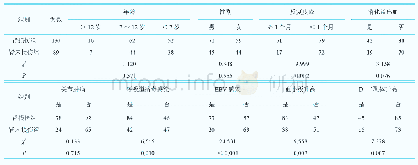 表3 HSP患儿肾损伤的单因素分析（例）