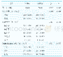 表1 两组患者临床资料比较[例（%）]