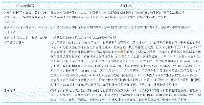 表1 脑小血管病认知功能障碍诊断标准