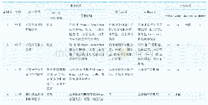 表1 4例卵巢平滑肌瘤患者的手术病理特点