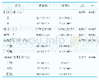 《表1 两组患者一般资料比较》