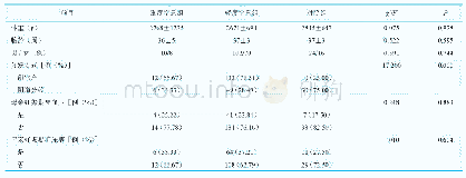 表1 三组患儿一般资料比较