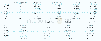 表3 不同年度神经外科患者鲍曼不动杆菌的耐药情况对比[株（%）]