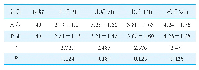 表2 两组患者不同时刻VAS评分比较（分，±s)