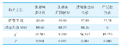 表3 两种影像学方法对乳腺癌多灶性、周围侵犯、腋窝淋巴结转移及广泛微钙化的检出率比较（%）