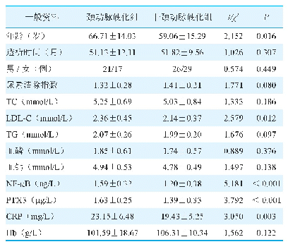 表2 颈动脉硬化组与非颈动脉硬化组患者相关资料比较