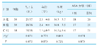 表1 三组患儿一般资料比较