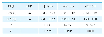 表1 两组患者围术期VAS评分比较（分，±s)