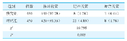 表3 两组患者双J管拔管达标率比较[例（%）]