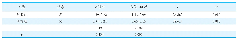 表2 两组患者化疗耐受性ECOG评分比较（分，±s)