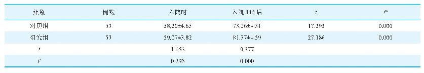 表3 两组患者生存质量EORTC QLQ-30评分比较（分，±s)