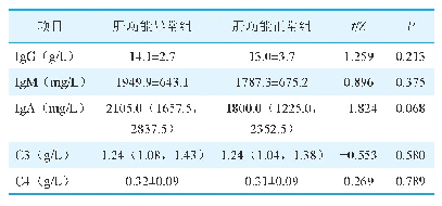 表4 两组患儿体液免疫情况比较