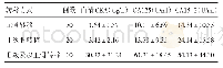 《表1 血清CEA、CA125、CA15-3水平对比（±s)》