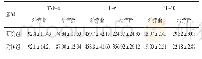 表2 两组患者炎性因子水平对比（μg/L,±s)