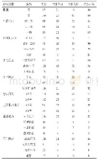 《表1 社区老年人营养状况比较（例）》