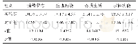 《表1 两组生活质量评分比较（分，±s)》