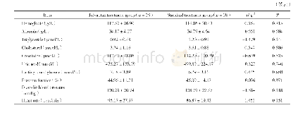 《表1 2组患者一般情况比较》