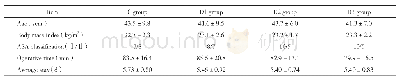 《表1 4组患者基本信息比较 (n=15, ±s)》