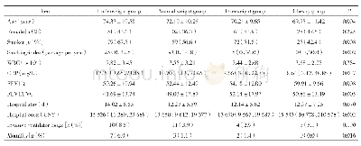 《表1 各组患者临床指标比较》