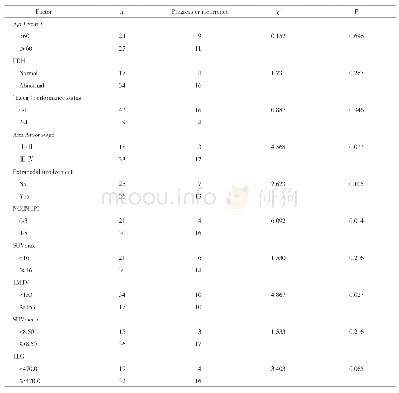 《表2 各代谢指标对患者疾病进展或复发的影响》