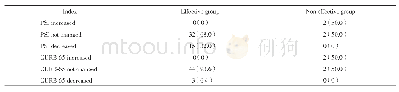 表6 PSI和CURB-65评分的变化与治疗效果[n(%)]