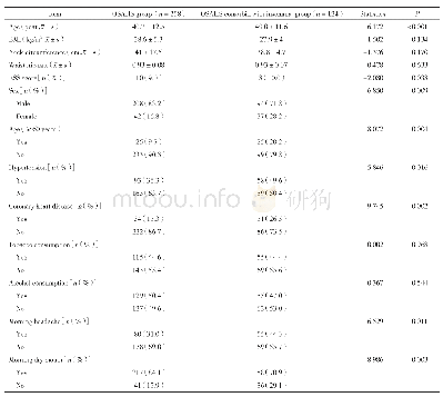 《表1 2组的一般情况比较》