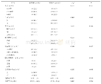 表1 2组一般资料比较：医护一体化管理对维持性血液透析患者的护理效果