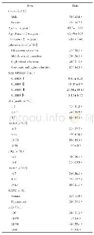 表1 PD患者人口统计学和临床特征