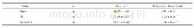 表2 各组大鼠空间探索实验象限活动时间和穿越次数比较（±s)