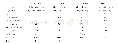 表1 4种IOL的基本参数