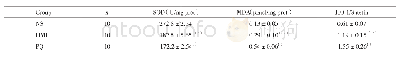 表1 各组肺组织SOD活性、MDA和HO-1蛋白含量比较