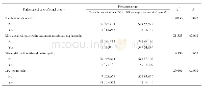 表1 2组血尿患儿不同肾脏病理类型所占比例的比较[n(%)]