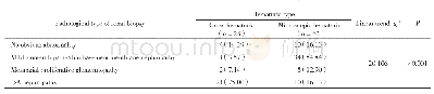 表2 血尿类型与肾脏病理类型的关系[n(%)]