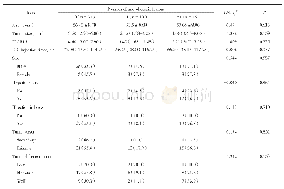 表4 肝癌旁检出荧光成像微小病灶相关因素分析