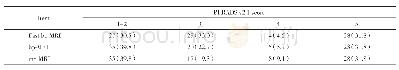 表1 3种检查方案患者PI-RADS v2.1评分分布比较[n (%)]