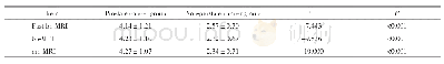 表2 3种检查方案前列腺癌组与非前列腺癌组PI-RADS v2.1评分比较