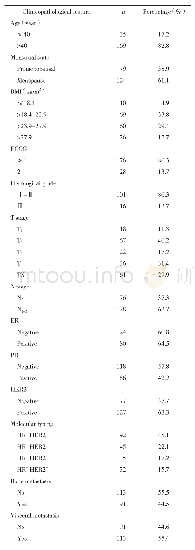 表1 初始Ⅳ期乳腺癌患者一般资料及临床病理特征