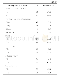 表1 初始Ⅳ期乳腺癌患者一般资料及临床病理特征