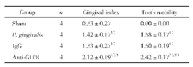 表1 各组小鼠牙龈指数和牙齿松动度的比较