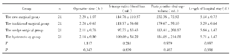 表2 4组患者的各项手术指标比较