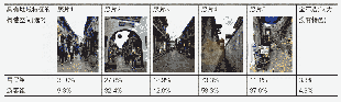 表4 街巷空间的地域特征识别Tab.4 The regional characteristics recognition of the street space