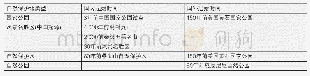 《表1 各类自然保护地的“前世今生” (截至2018年底)》