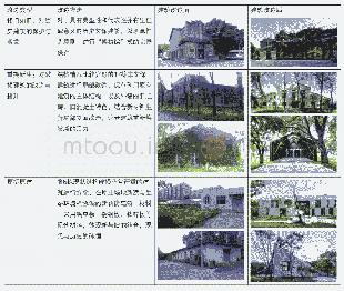 《表1 建筑改造策略及前后对比》