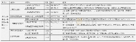 《表9 城市废弃地生态修复效果评价指标体系》