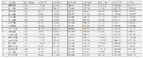 《表1 公园句法模型参数值汇总》